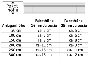 Pakethoehen Alujalousie 16