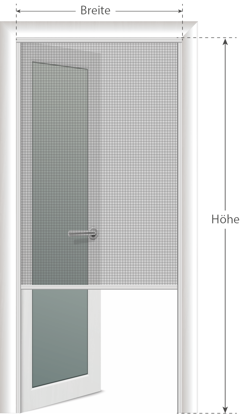 Maß-Diagramm