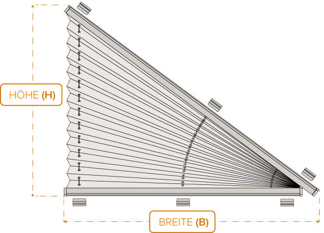 Maß-Diagramm