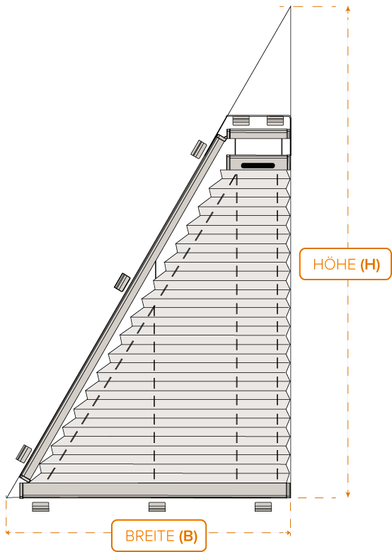 Maß-Diagramm