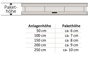 Ppakethoehe Fslope1 Fslope2 Vs10