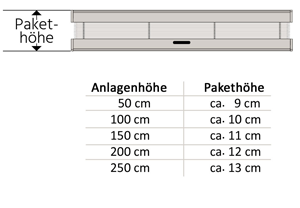Ppakethoehe Vs3 Vssd Vsdsduo