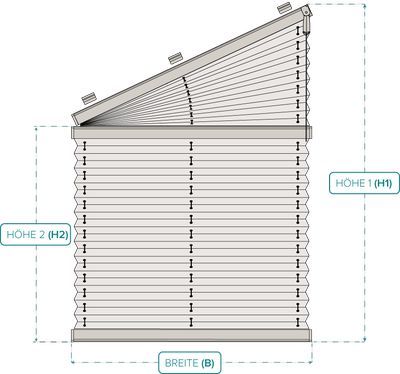 Maß-Diagramm