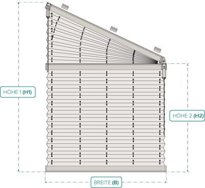 Maß-Diagramm