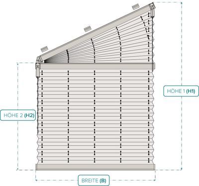 Maß-Diagramm