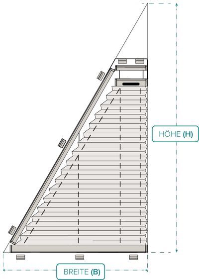 Maß-Diagramm
