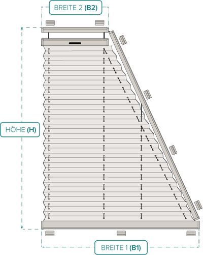 Maß-Diagramm