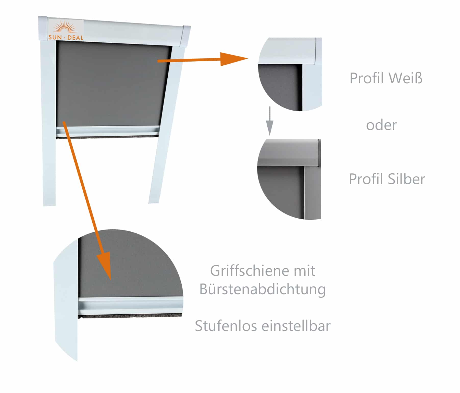 Dachfensterrollo SunDeal Infografik